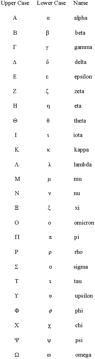 Names Of Greek Symbols In Math