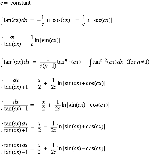 Antiderivative Of Tan X