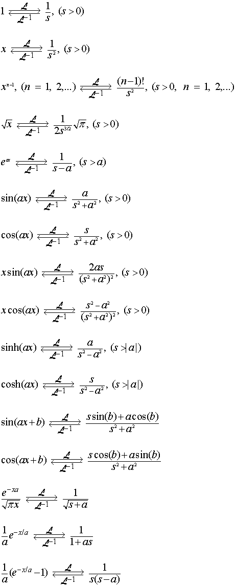 inverse laplace transform