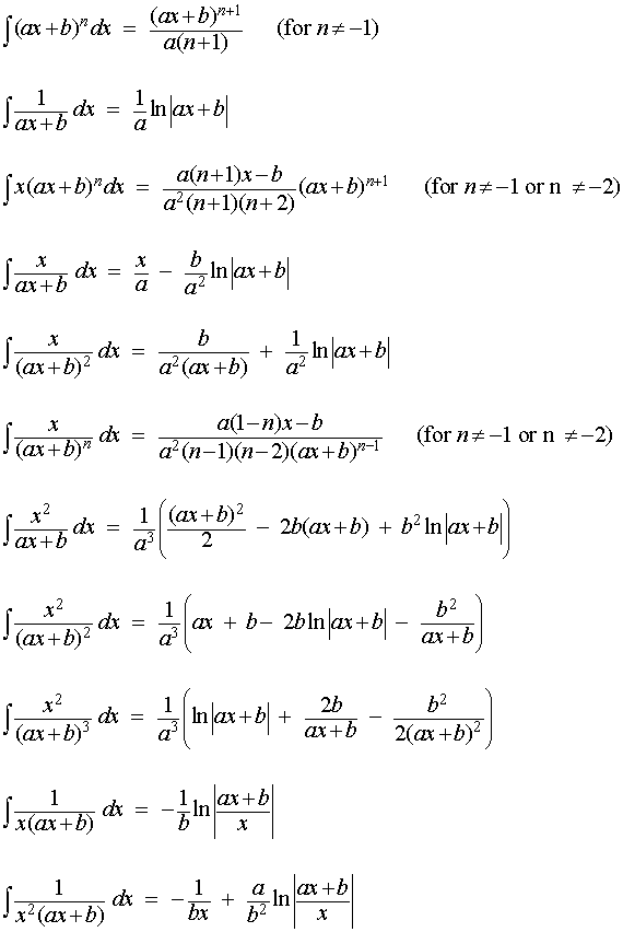 integration and differentiation formulas list