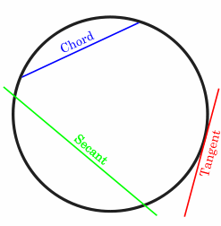 chord geometry diagram