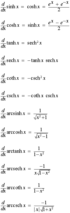 Integrals Of Trig Functions Chart