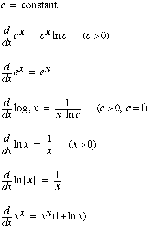 log derivative rules