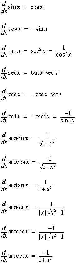 arcsin integral table